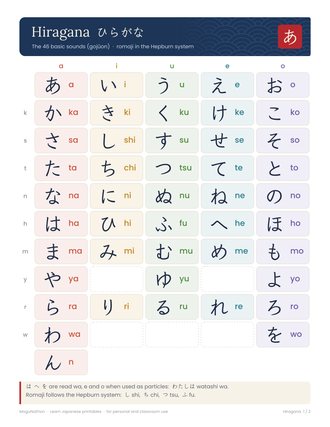 Printable hiragana chart